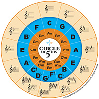 Circle of Fifths graphic